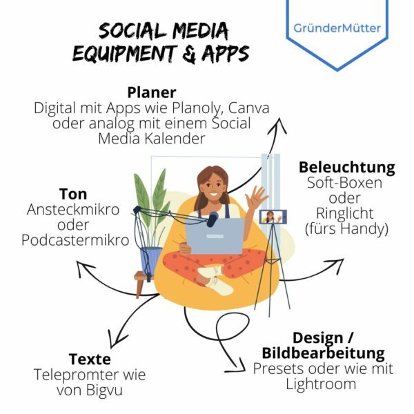 Social Rig Machine Social Media Equipment & Apps - mach dir das Leben leichter
