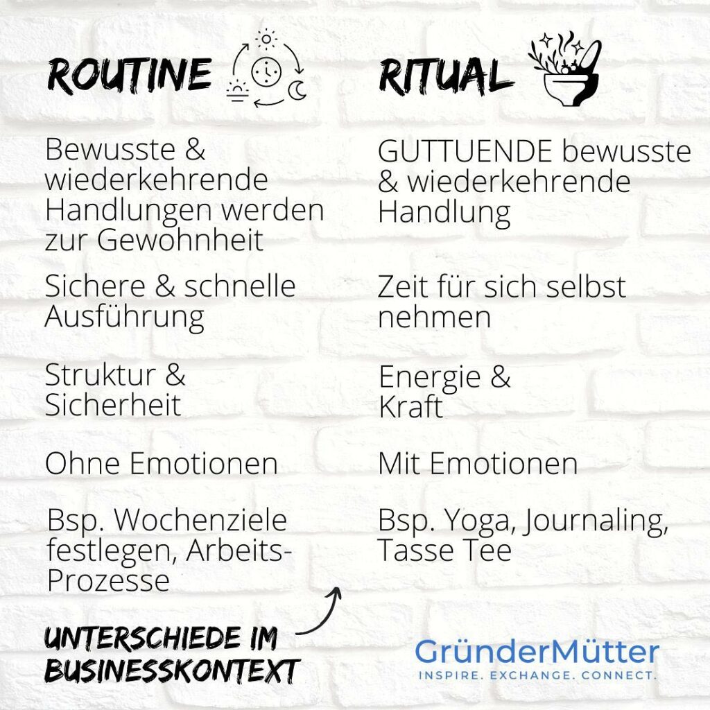 Morgenritual - Routine vs. Ritual